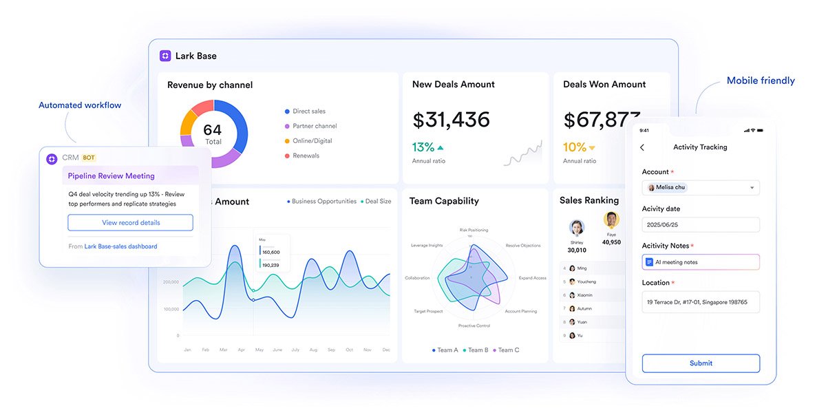 the future of team productivity lies in unified crm and project tools 4