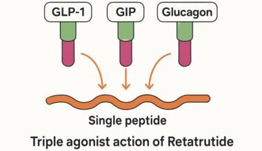 retatrutide peptides