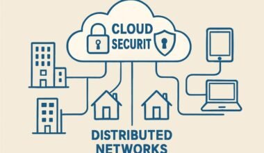 how cloud delivered security is reshaping enterprise networks