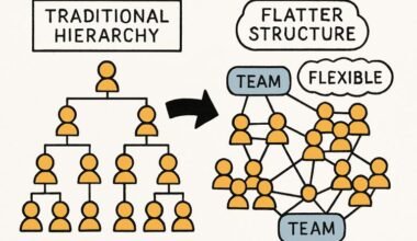 adaptive organization structures for modern work environments