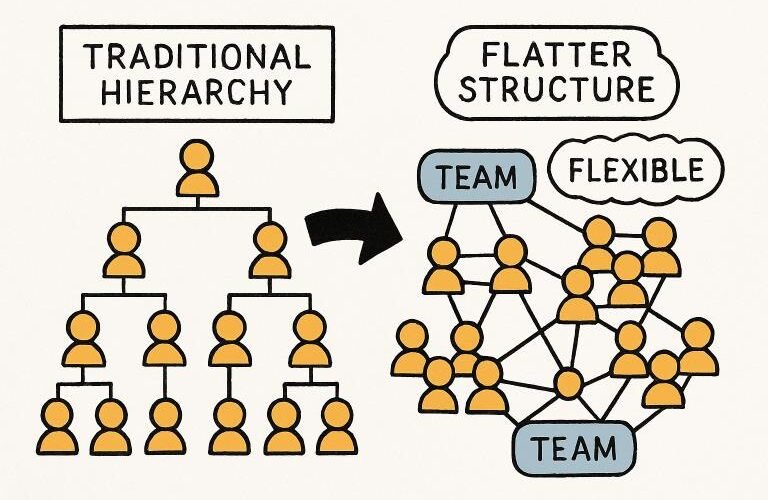 adaptive organization structures for modern work environments