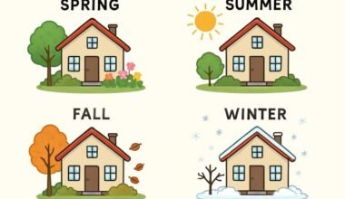 the role of timing in finding the best home deals