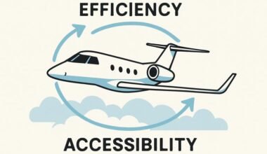 How Round-Trip Charter Flights Are Changing Private Travel