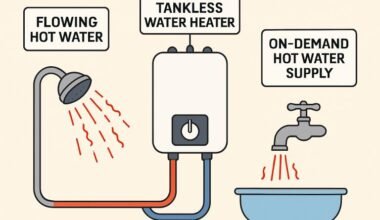 a sleek upgrade how on demand heating enhances everyday living