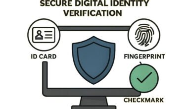 how digital identity verification supports modern business
