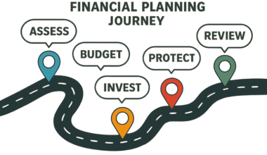 how to build a future ready financial plan