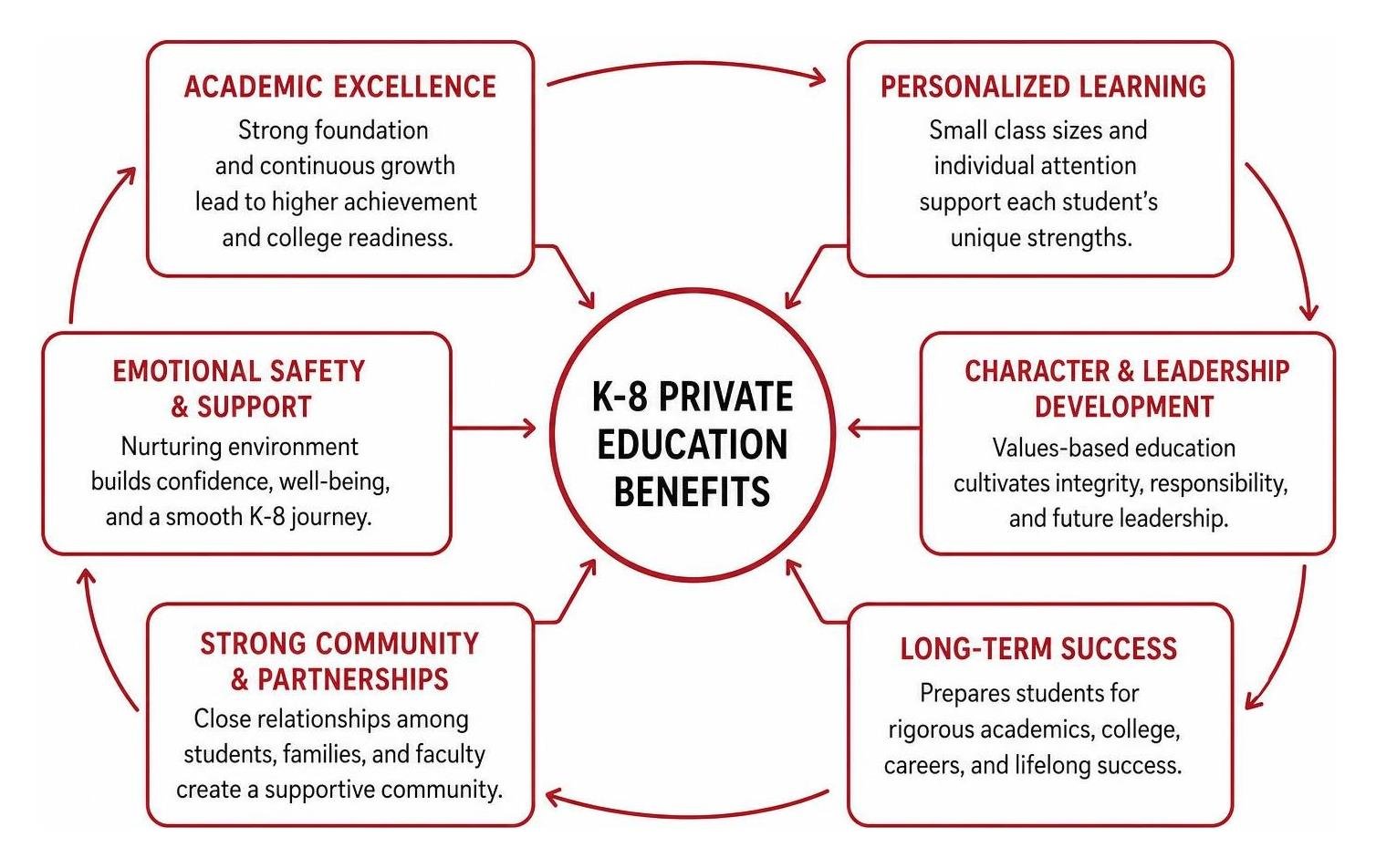 fostering academic excellence and character development in k 8 education 4