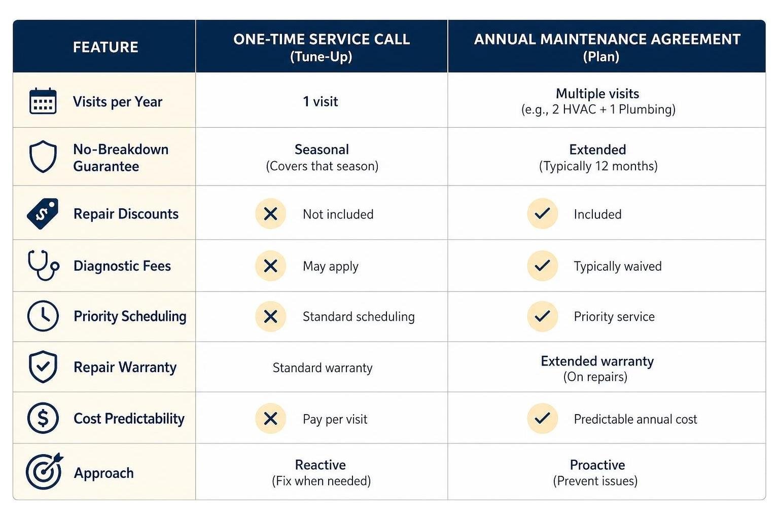 essential hvac and plumbing maintenance for your