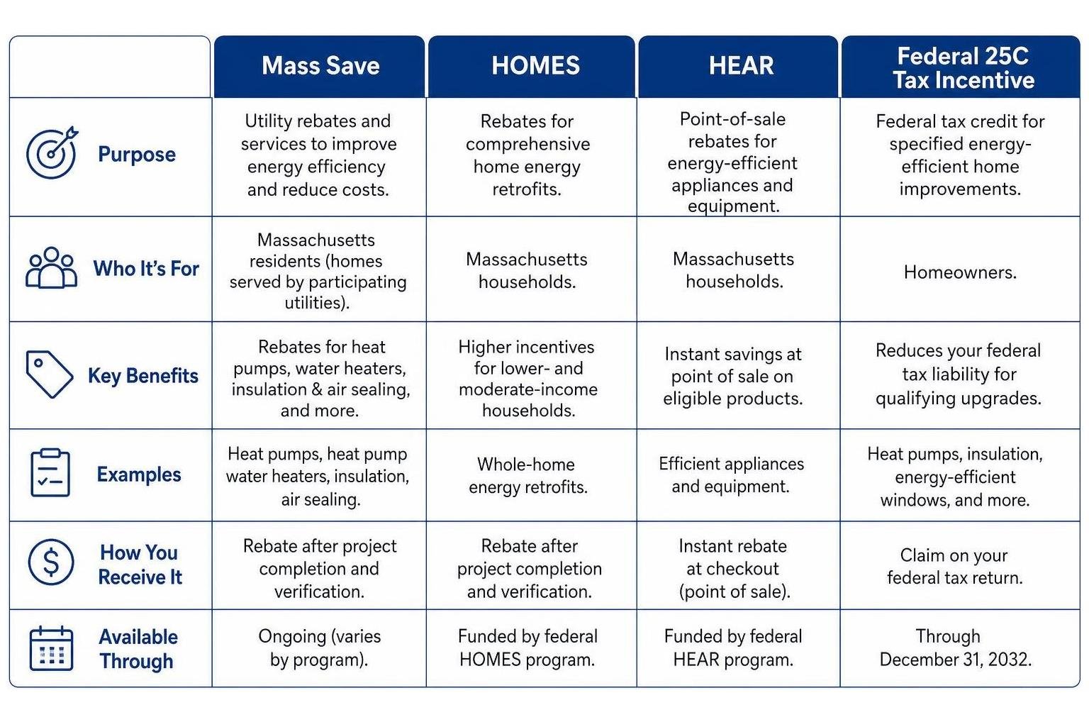 investing in high quality home plumbing and h