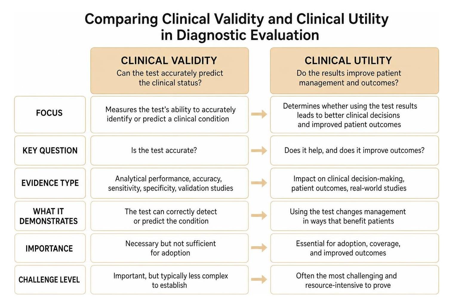 navigating advanced clinical diagnostics and specialized medical treat