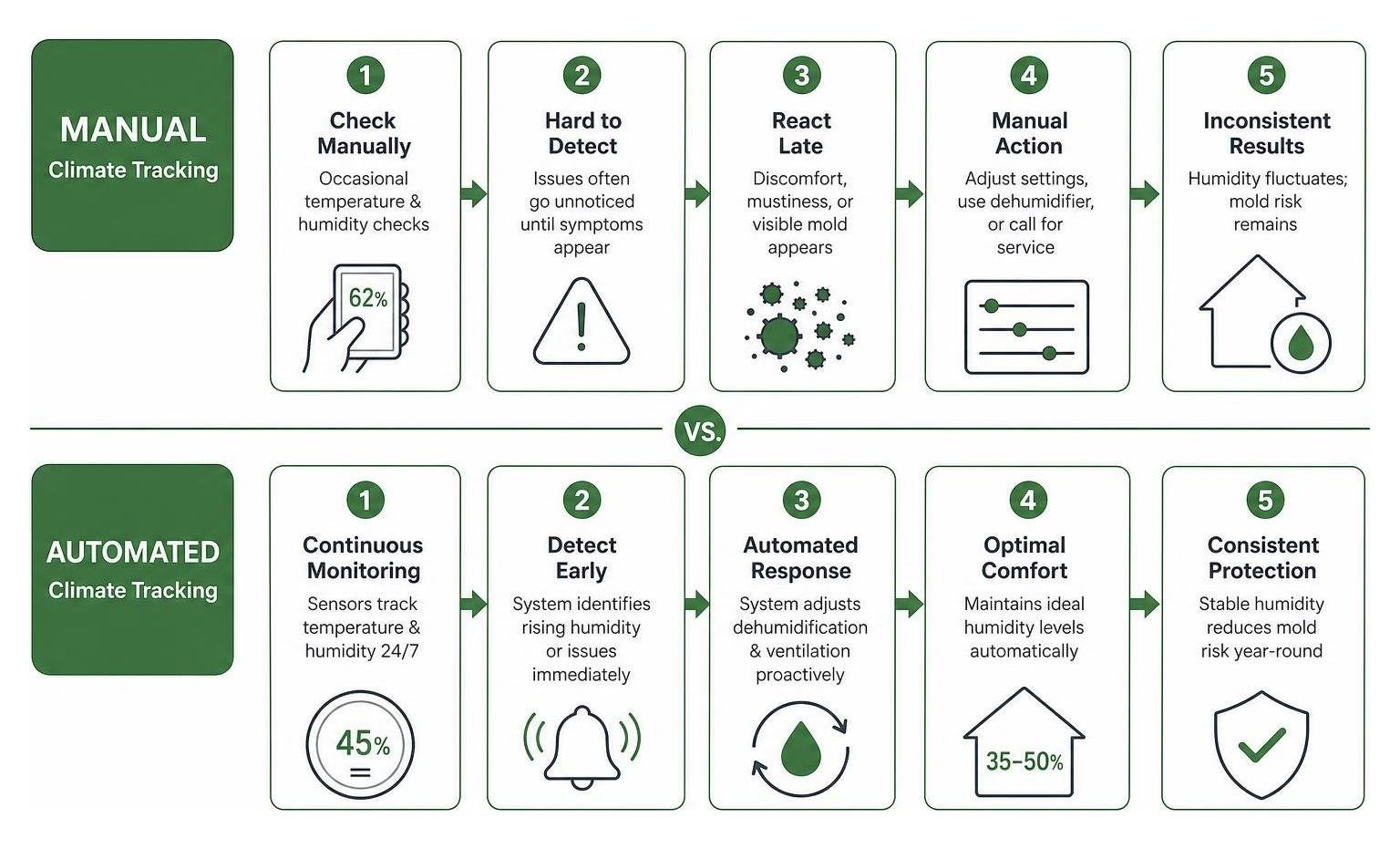 the benefits of data driven hvac solutions 3