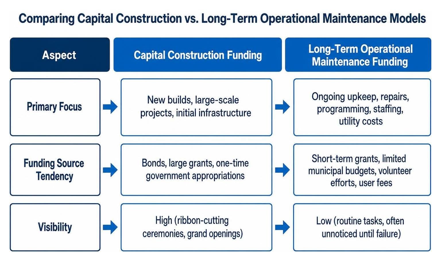 innovations in commercial infrastructure and public space installatio