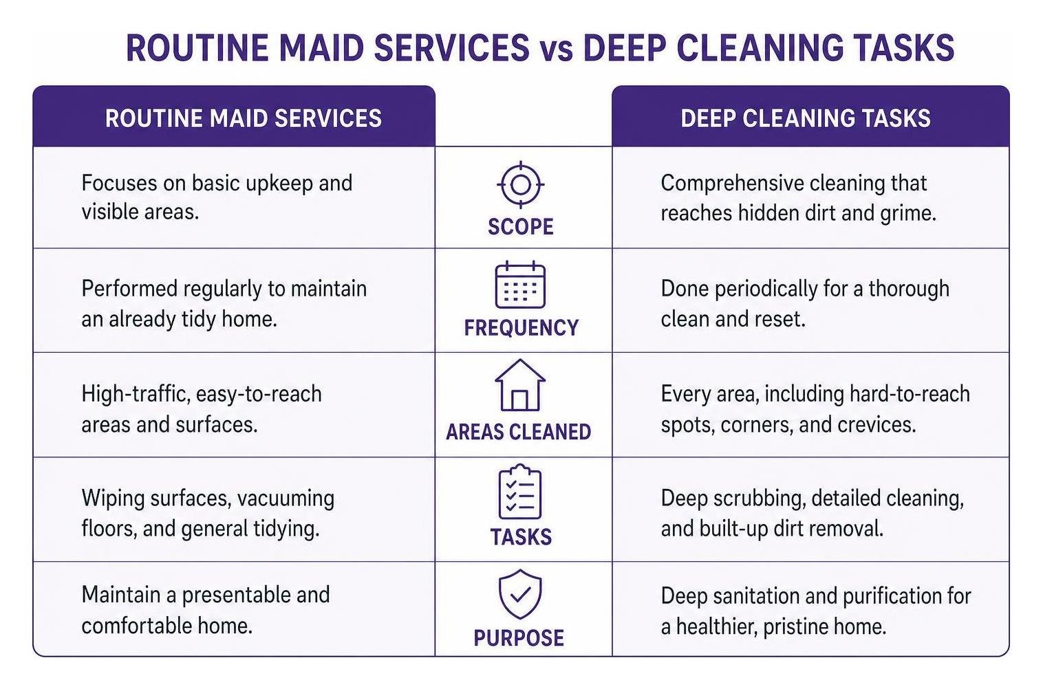 maintaining a pristine home maid services and floor ca